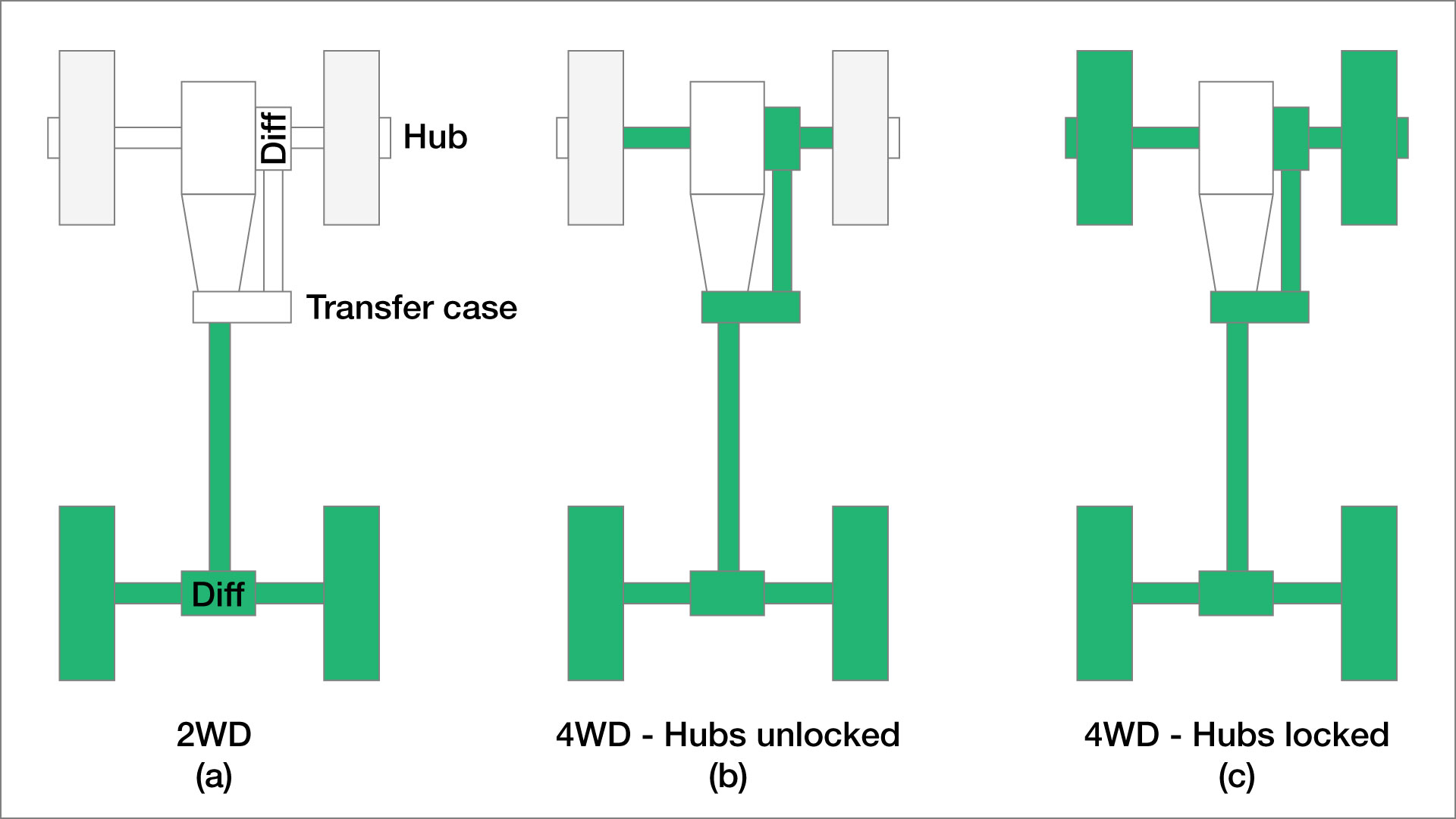 2wd 4wd locking hubs