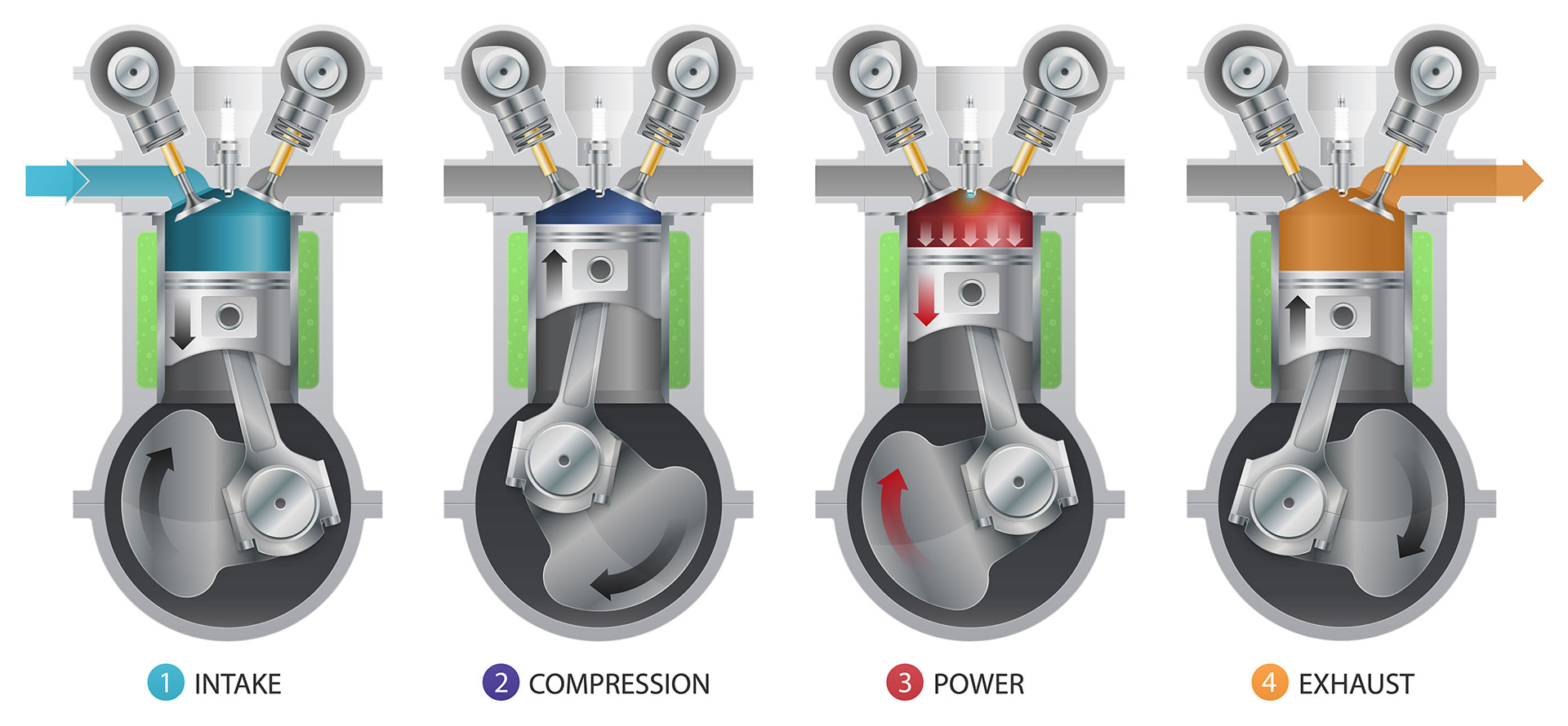 4 stroke engine stages 