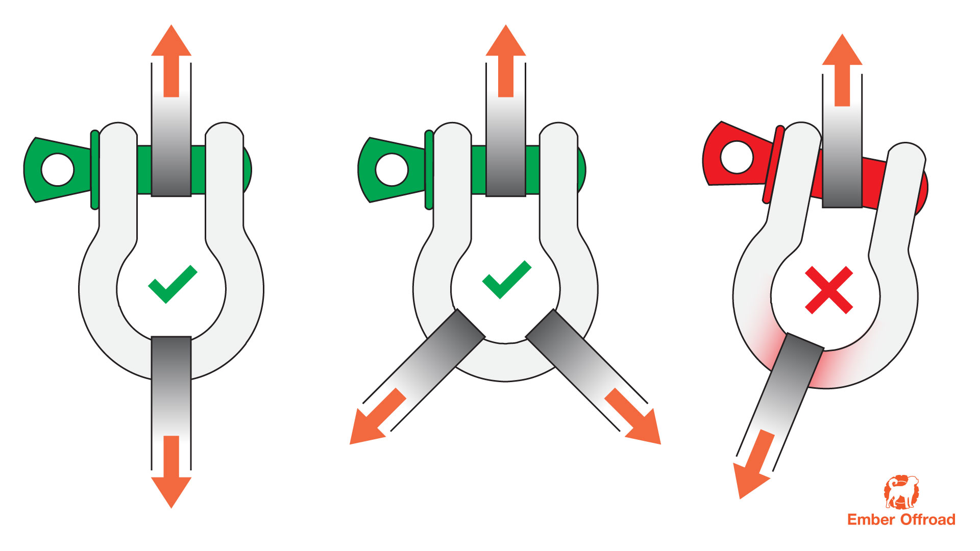 bow shackle load angles