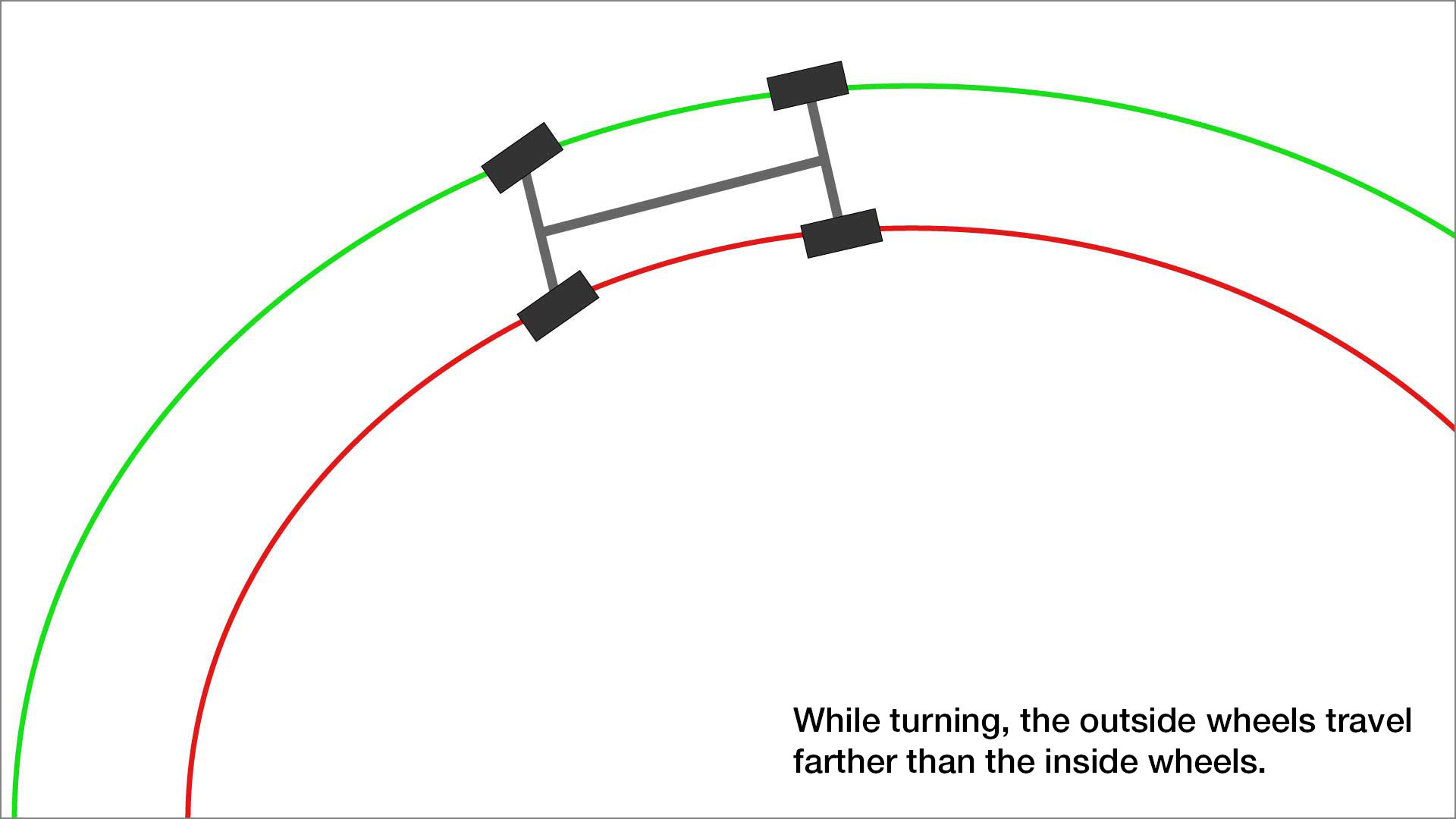 open differentials turning