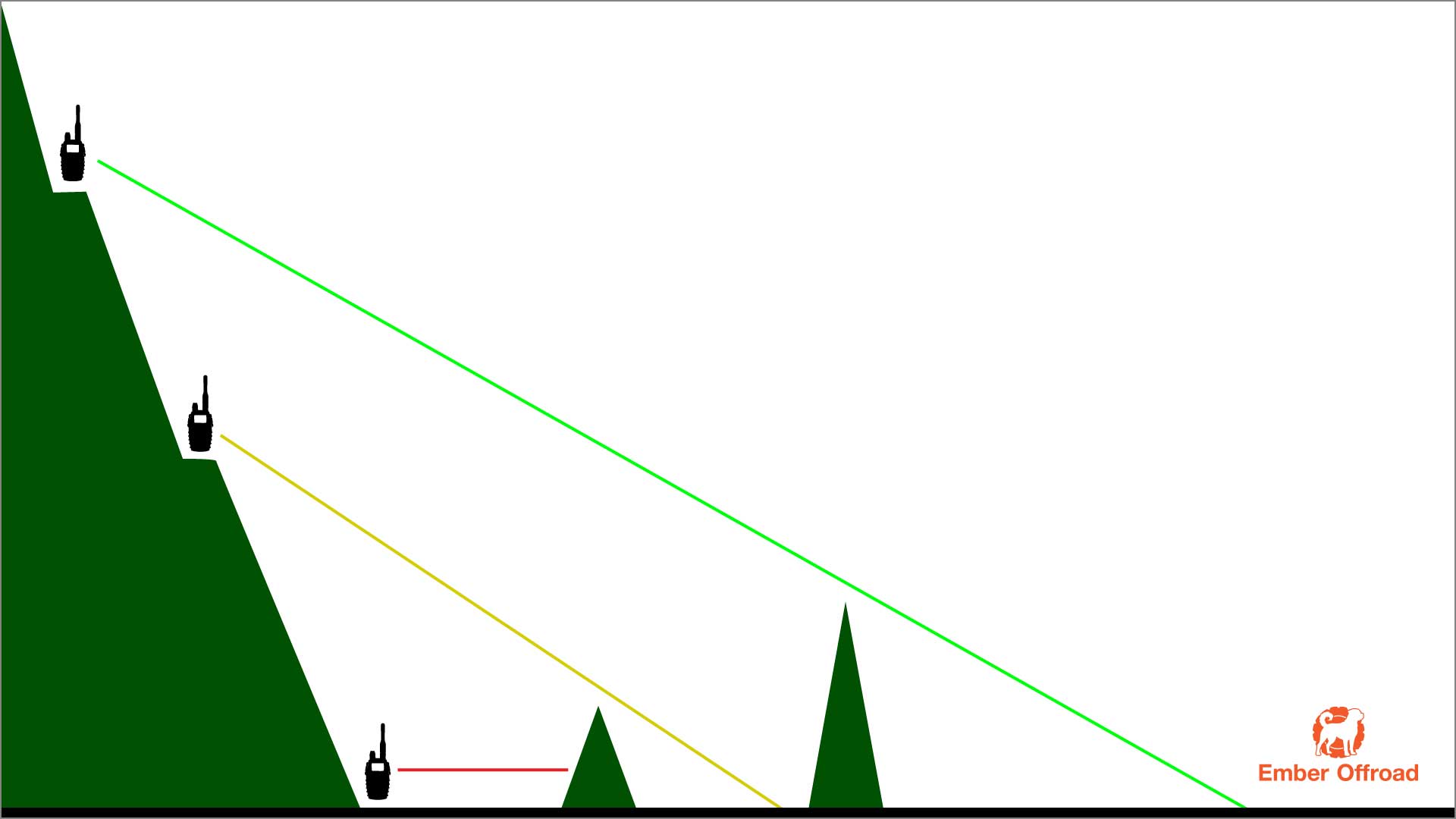 UHF antenna elevation 